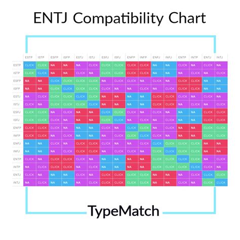 intj and isfp compatibility|ISFP Compatibility With 16 Types (Best & Worst Matches)